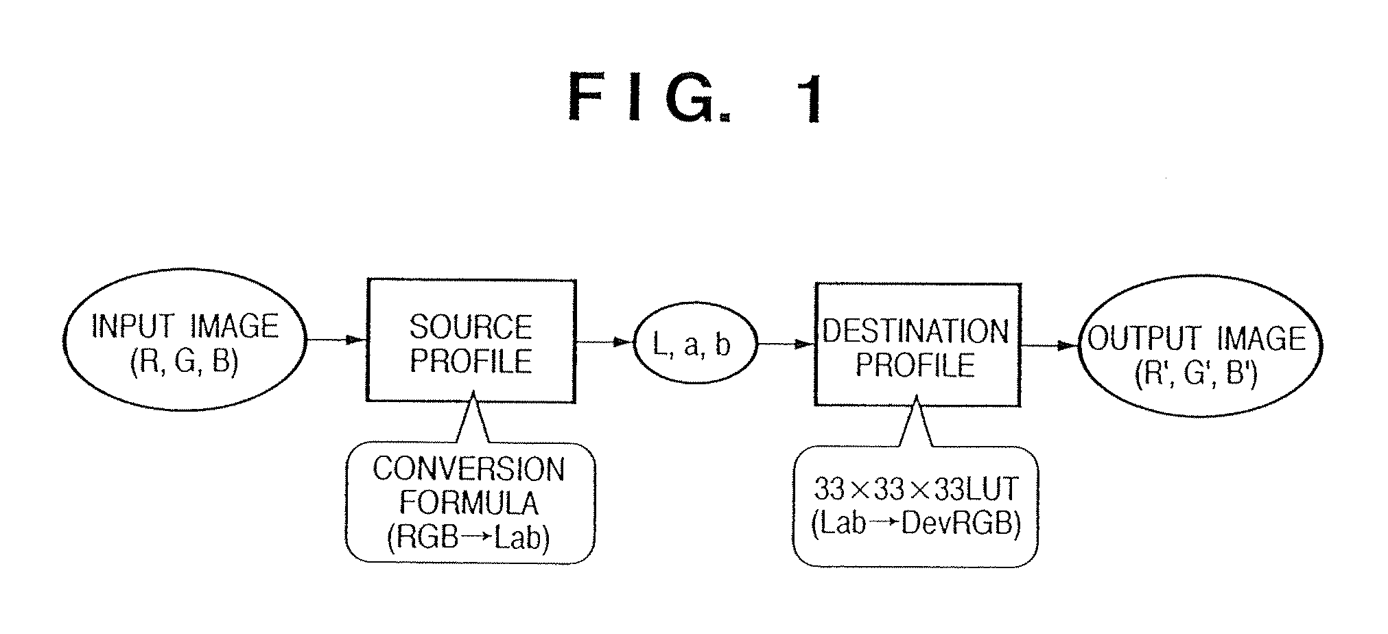 Generating a look-up table for use in color processing