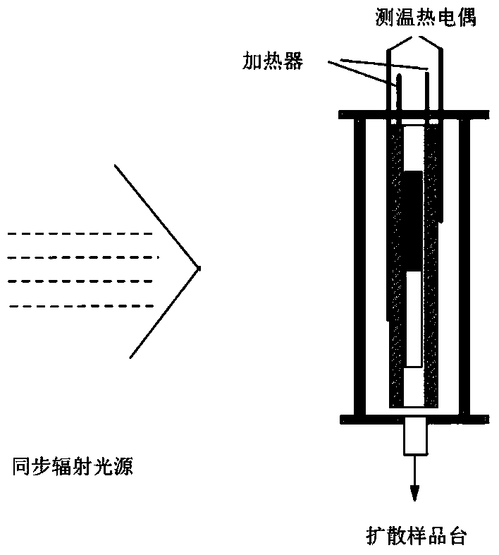 Synchrotron radiation imaging-based visual alloy melt interdiffusion measuring method