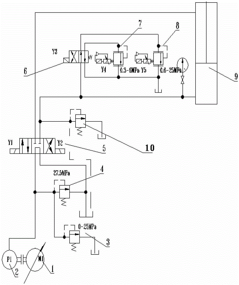 Digital coil shaping machine hydraulic control system