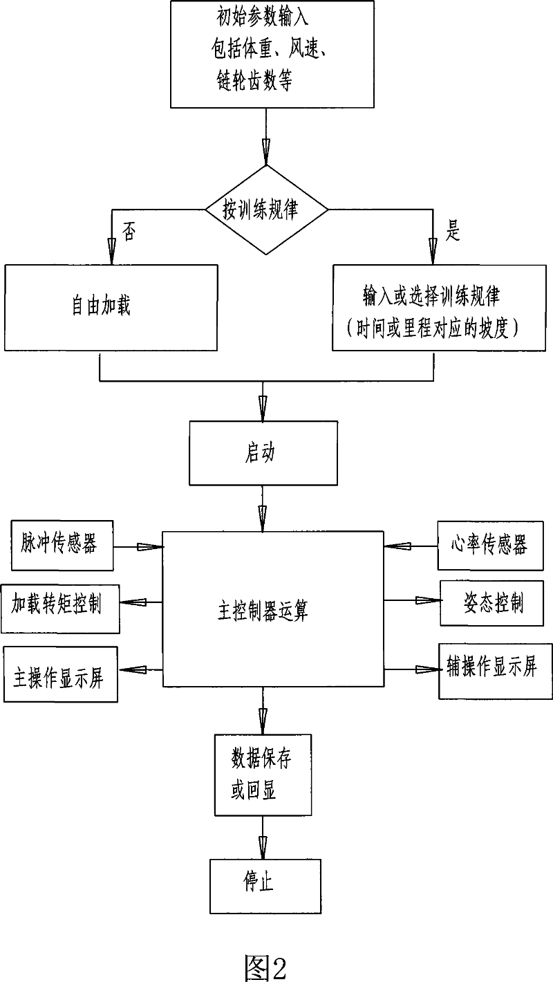 Bicycle simulated training apparatus