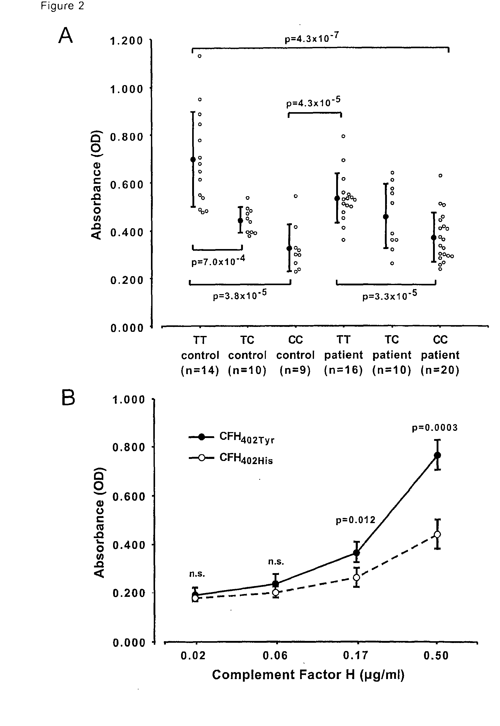 Binding of complement factor h to c-reactive protein