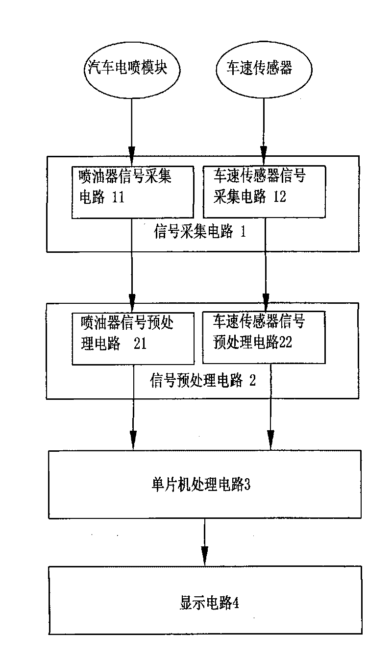 Method for calculating average fuel consumption, remaining fuel and driving range