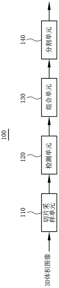 Apparatus and method for detecting objects in three-dimensional volumetric image