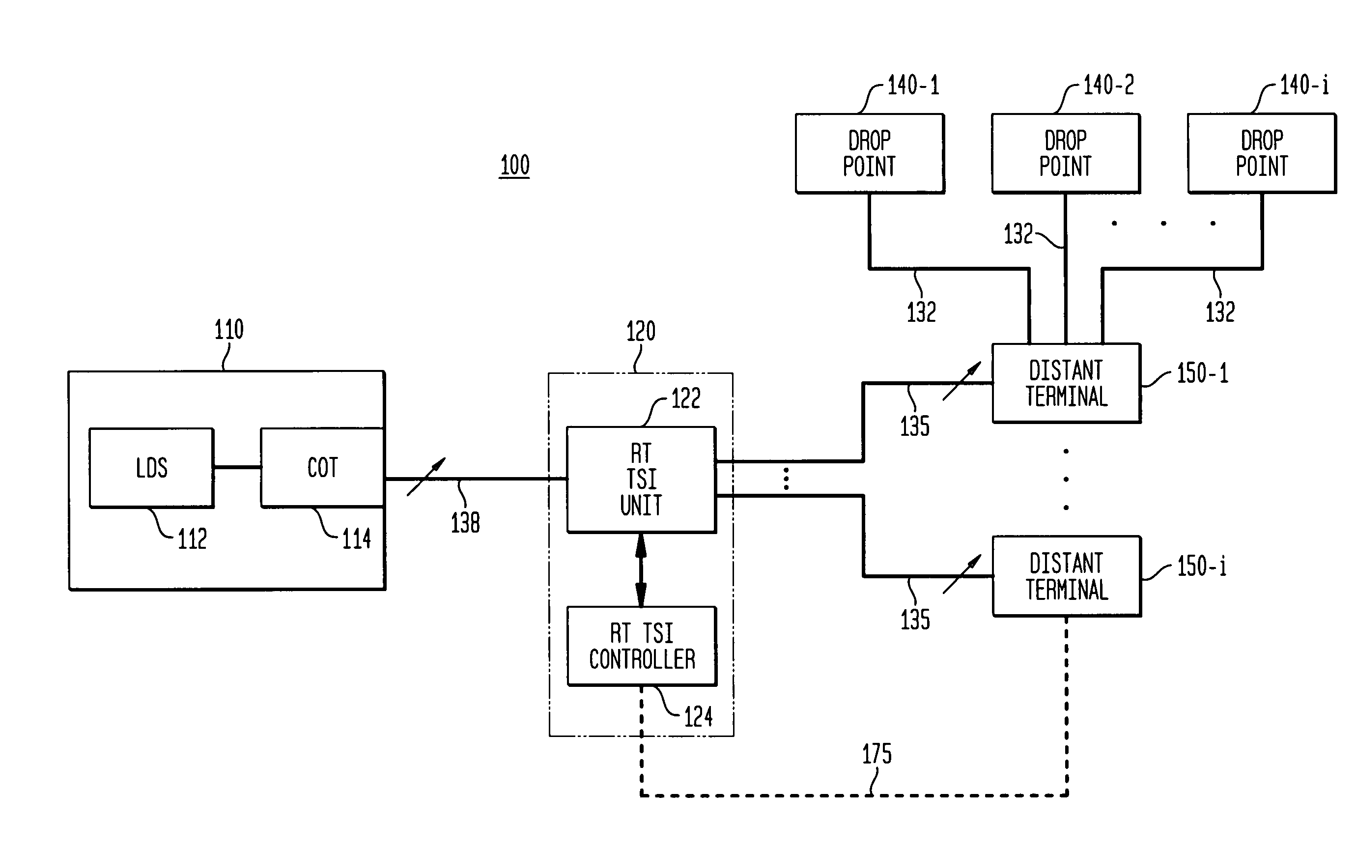 Method and apparatus for provisioning distribution channels in a communications network