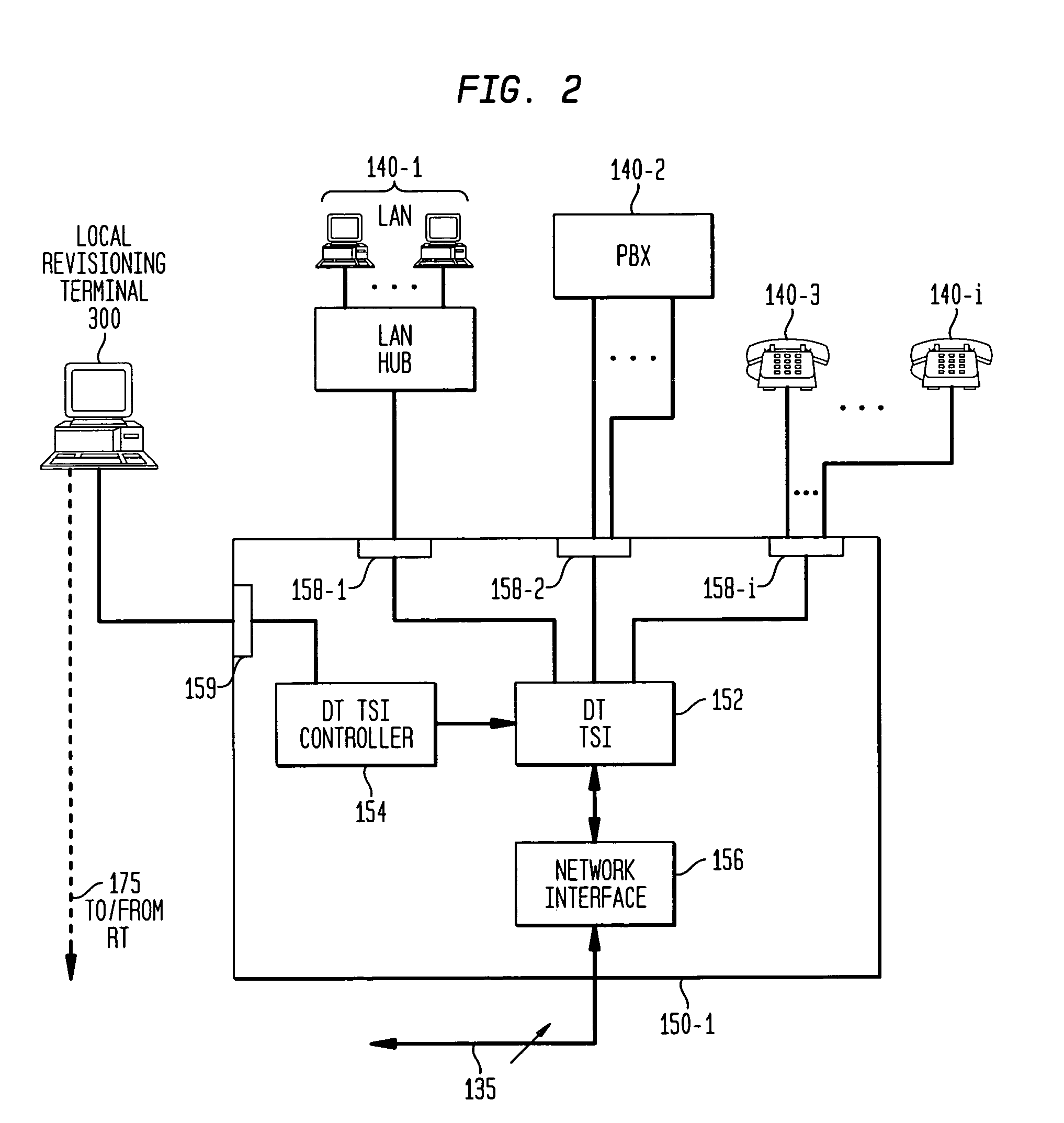 Method and apparatus for provisioning distribution channels in a communications network