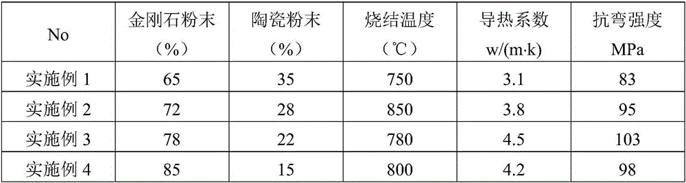 Rare earth doped ceramic-based diamond substrate material and preparation method thereof