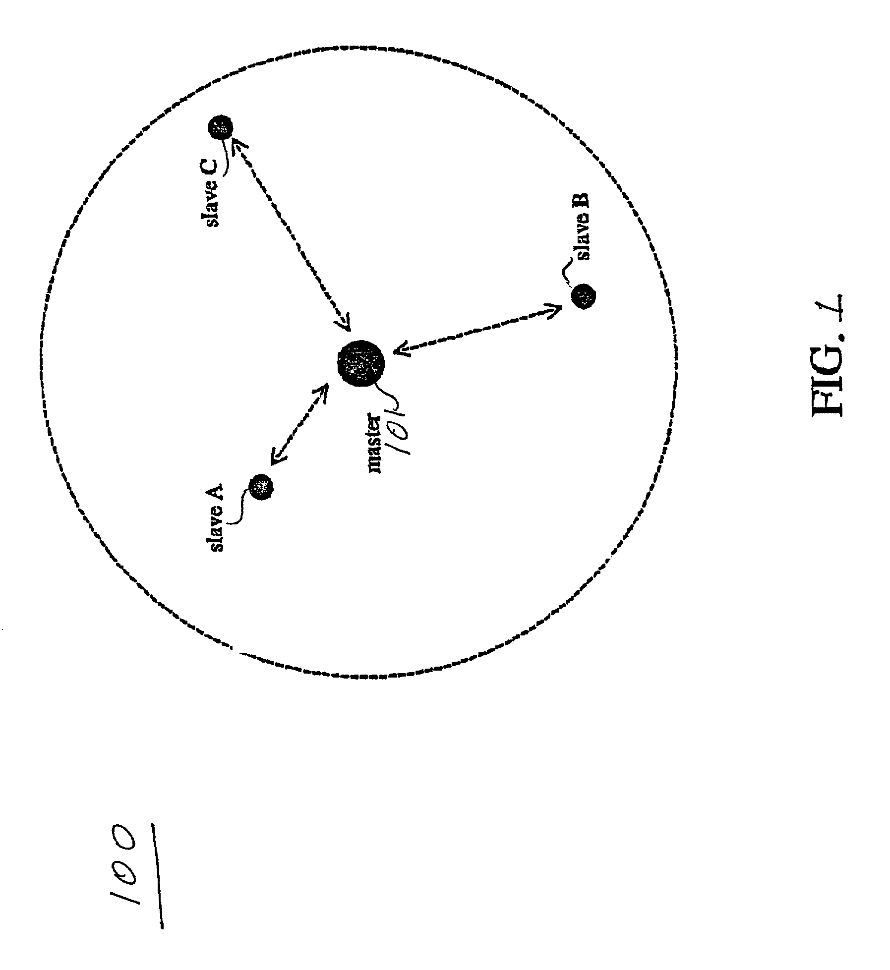 Dynamic bandwidth allocation in AD hoc wireless piconets