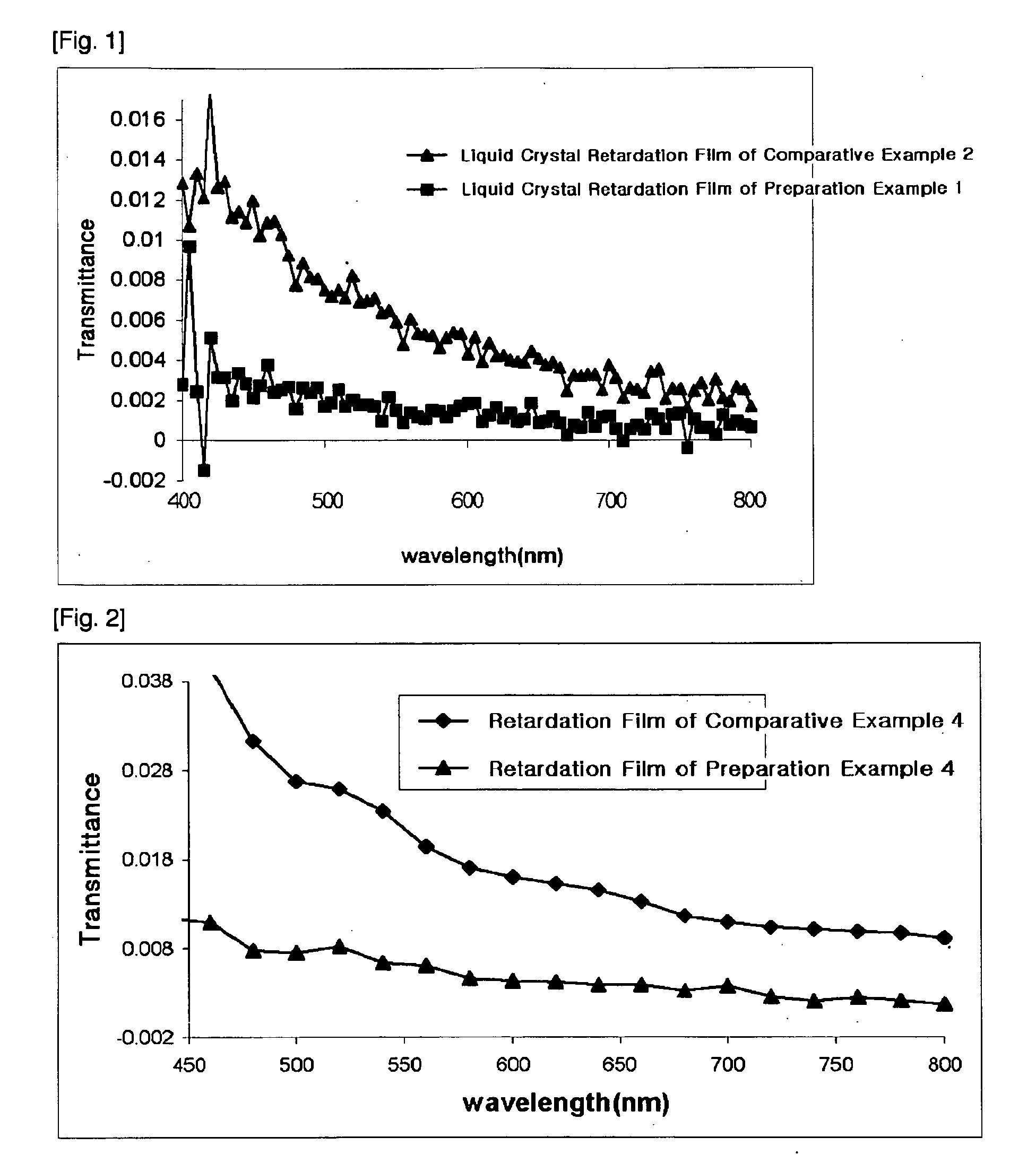 Photoreactive polymer and method for  preparing the same