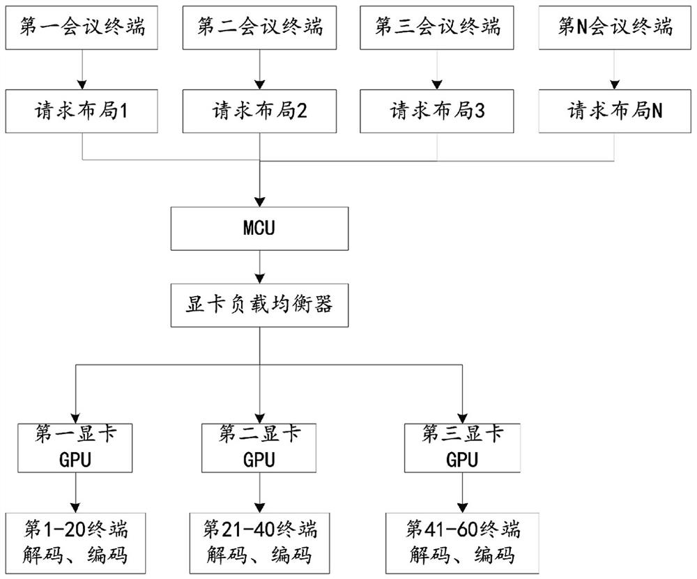 Multi-graphics card data collaborative processing method, video conference system and cloud server