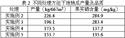 High-yield planting method of selenium-rich cynanchum thesioides