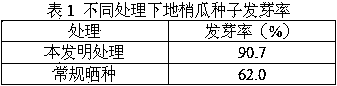 High-yield planting method of selenium-rich cynanchum thesioides