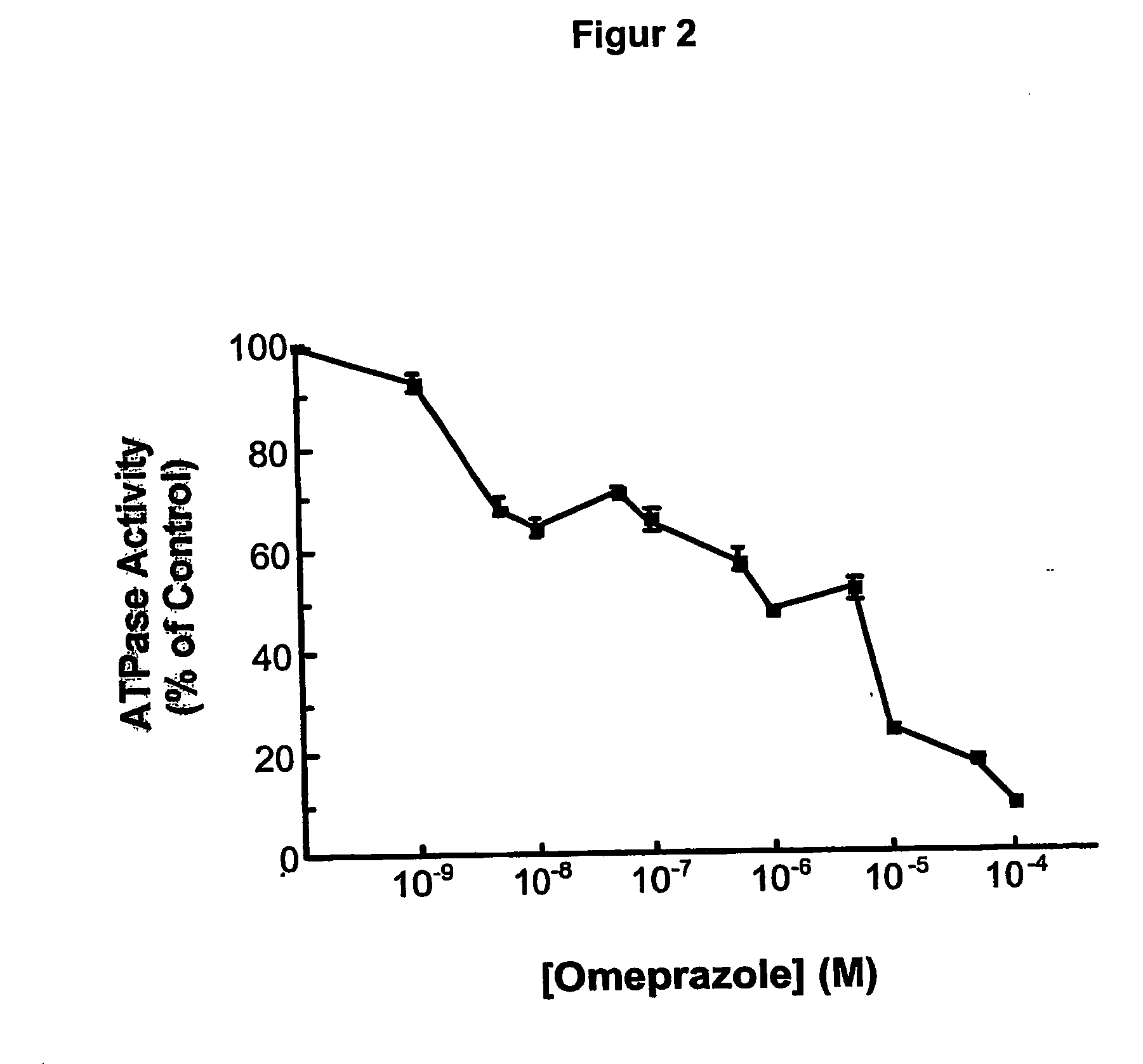 Annellated pyrrole compounds as proton pump inhibitors for treating ulcer