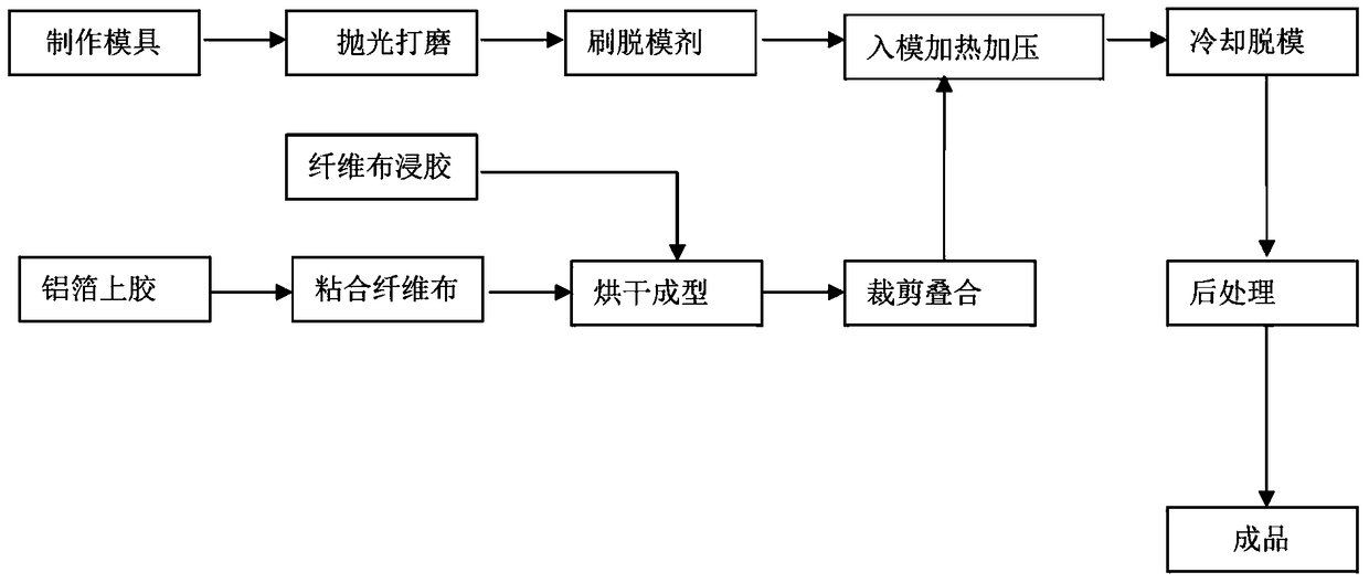 Electronic equipment antenna main reflector and preparation method thereof