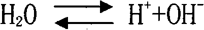 Novel process for separating zinc and cobalt from nickel and cobalt slag from zinc smelting and purification