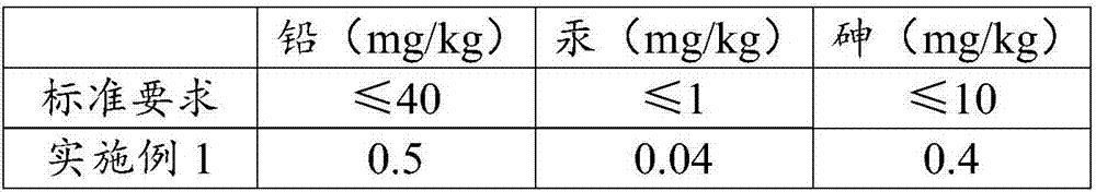 Medicine applied to hair or scalp and preparation method of medicine