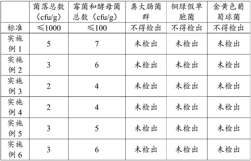 Medicine applied to hair or scalp and preparation method of medicine