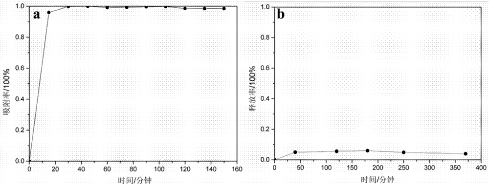 Targeted nanoparticle carrier for carrying bladder cancer treating drug and preparation method and application thereof