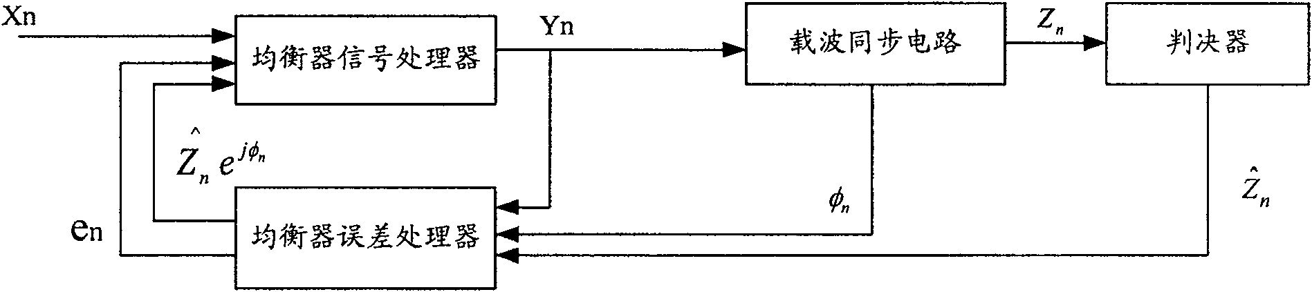 A method and system for elimination of the multi-path interference and carry frequency deviation