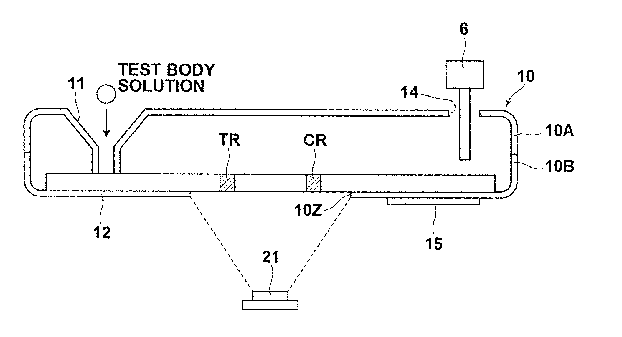 Analysis apparatus and method