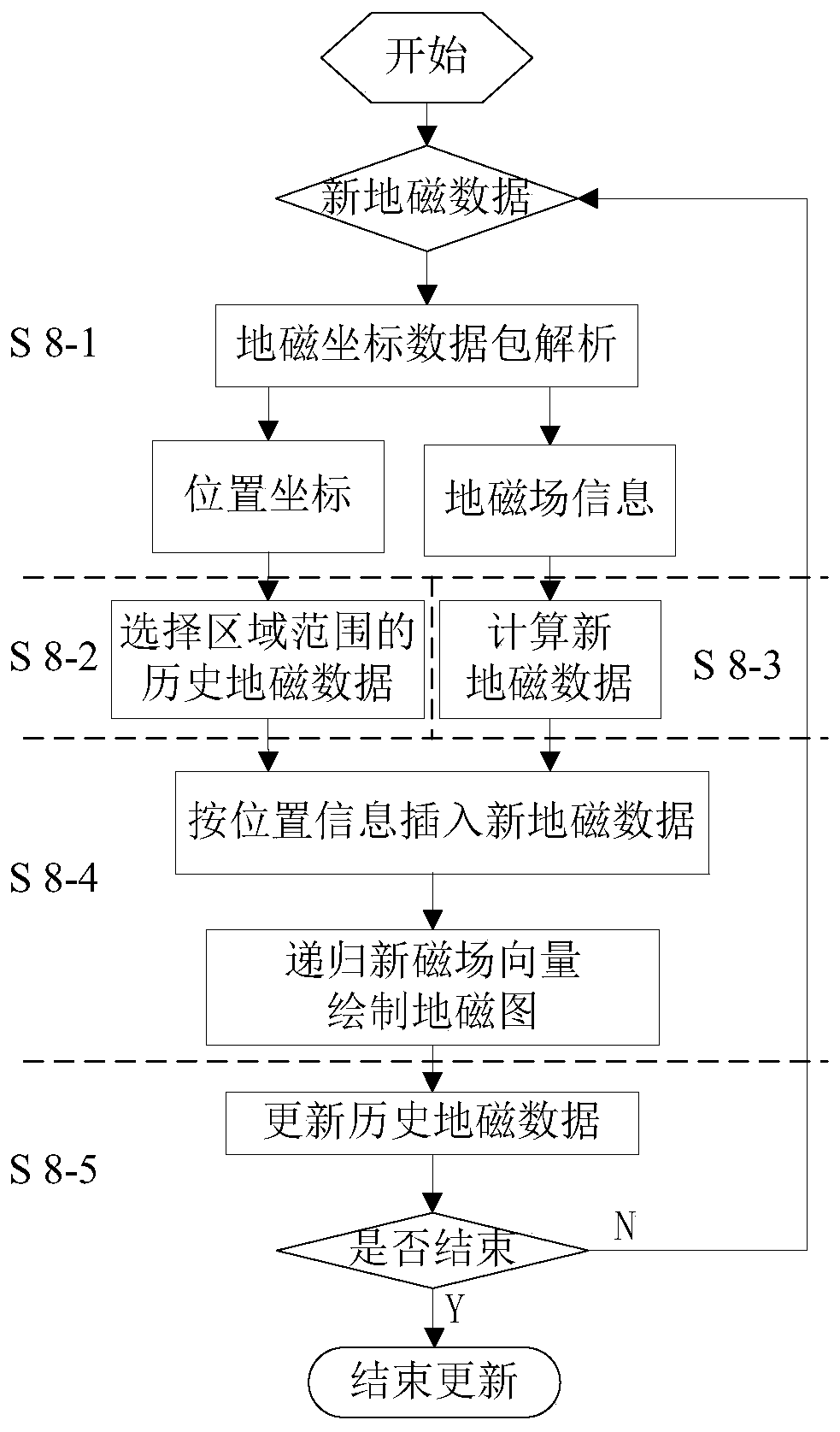 Precise Geomagnetic Surveying and Mapping System Based on Magnetometer and GPS and Its Geomagnetic Surveying and Mapping Method