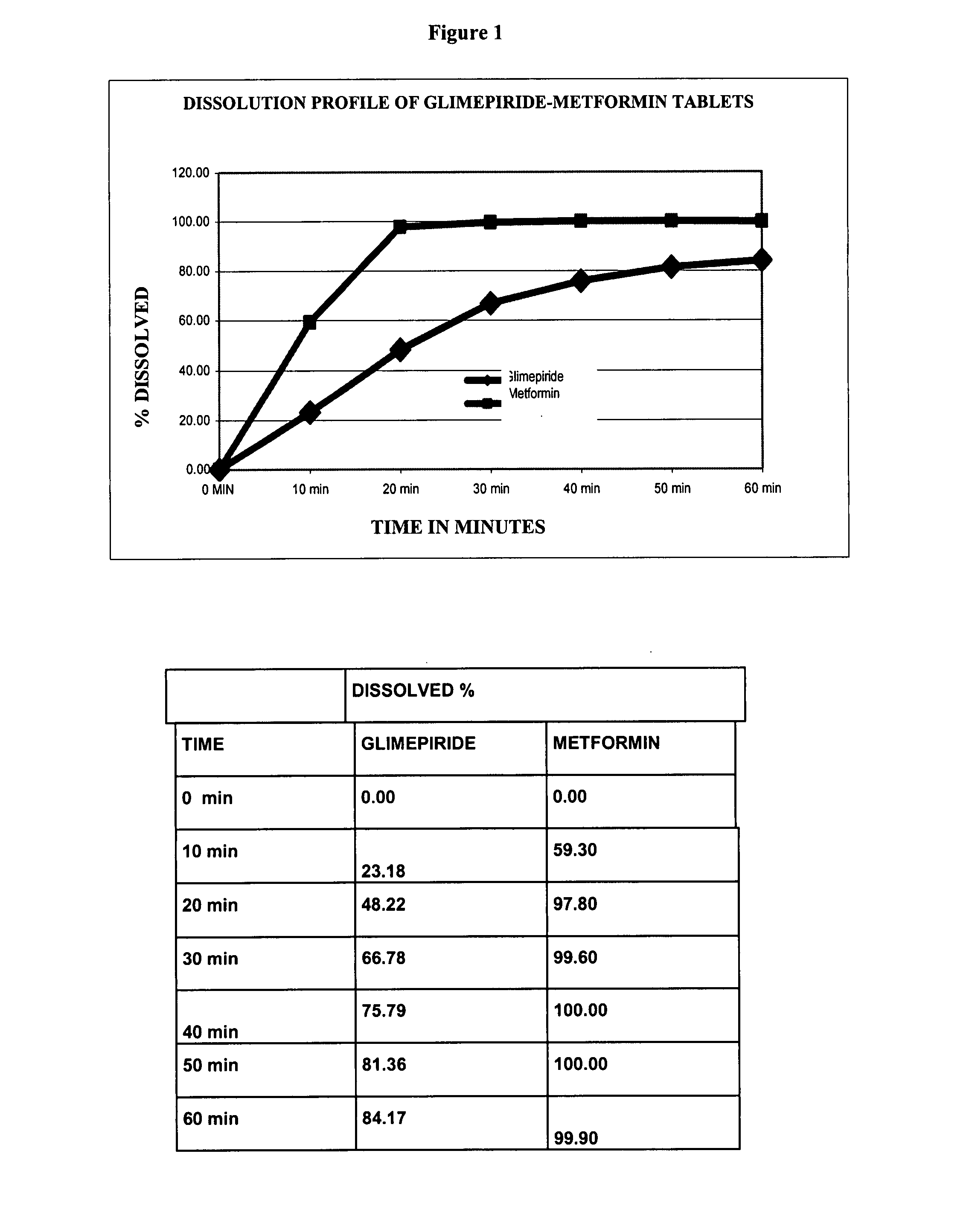 Stable pharmaceutical composition of immediate-release glimepiride and extended-release metformin