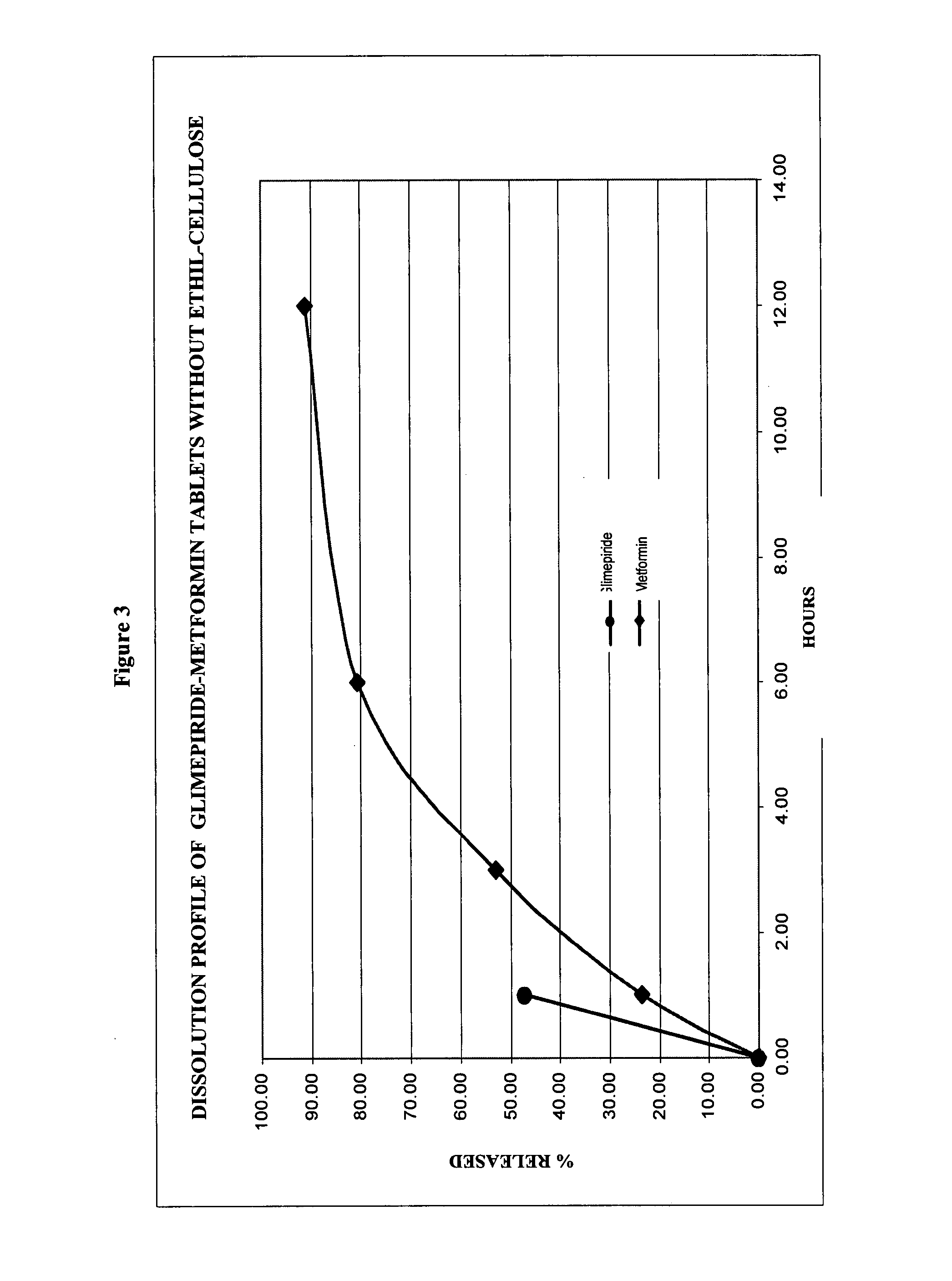 Stable pharmaceutical composition of immediate-release glimepiride and extended-release metformin