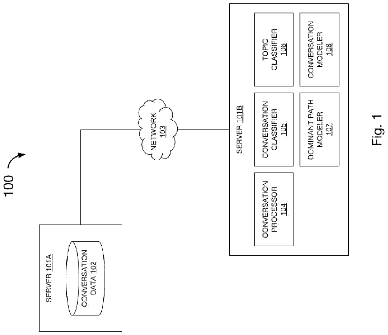 Computer-based interlocutor understanding using classifying conversation segments