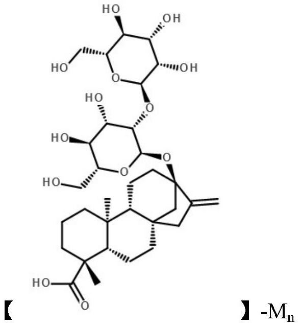 A kind of stevioside metal copper complex and preparation method thereof