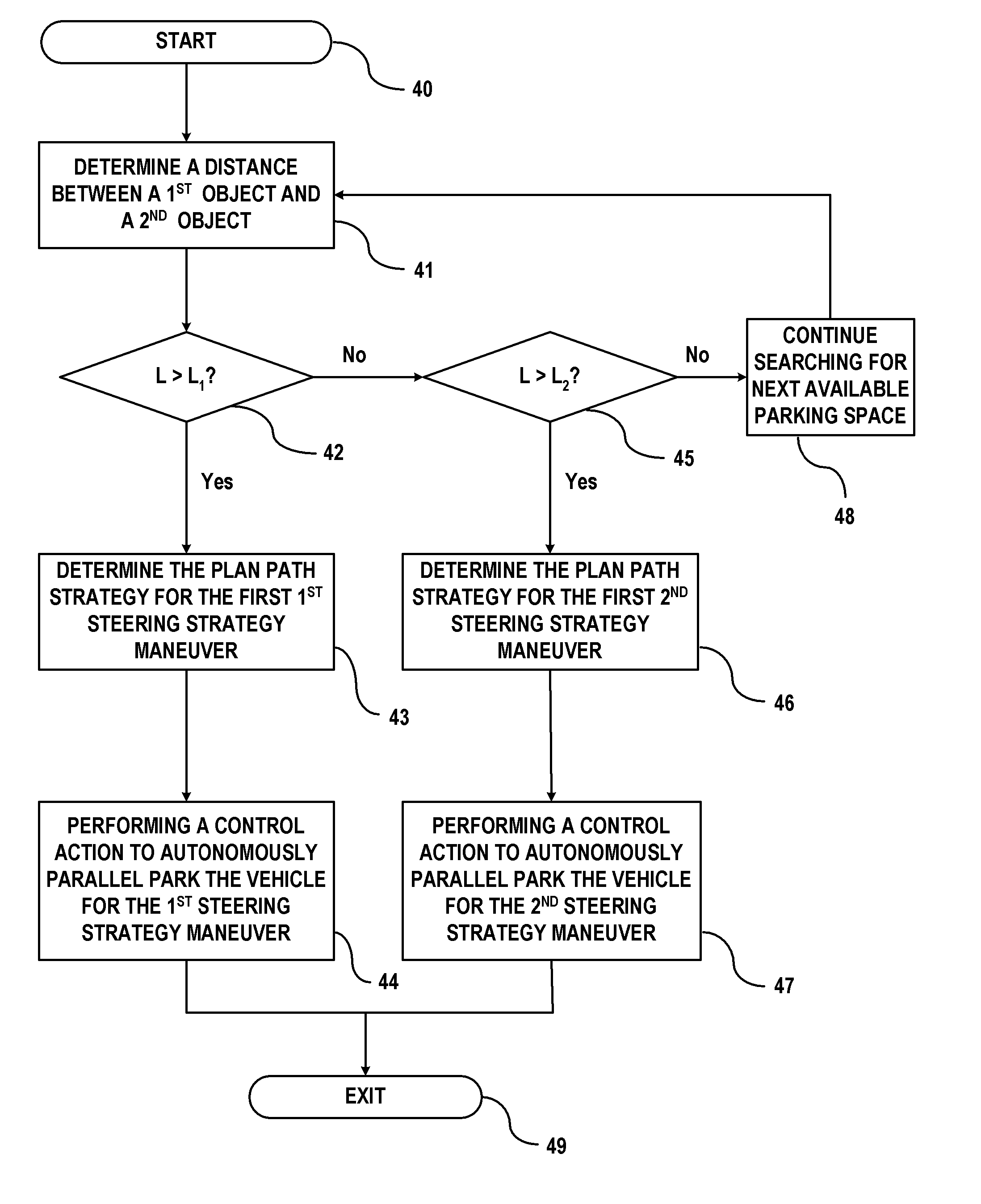 Autonomous parking strategy based on available parking space