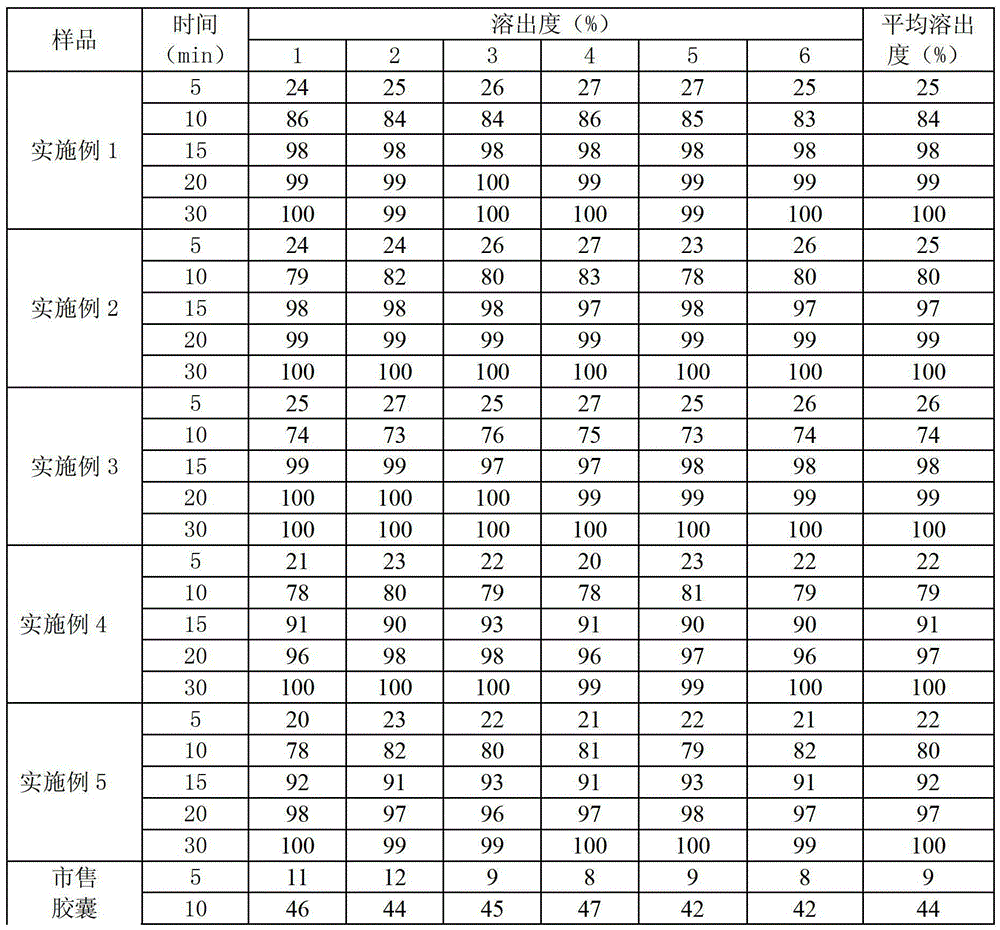 Ubenimex capsule composition and preparation method thereof