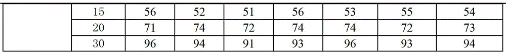 Ubenimex capsule composition and preparation method thereof