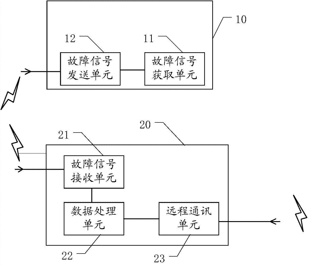 Intelligent sectionalizer