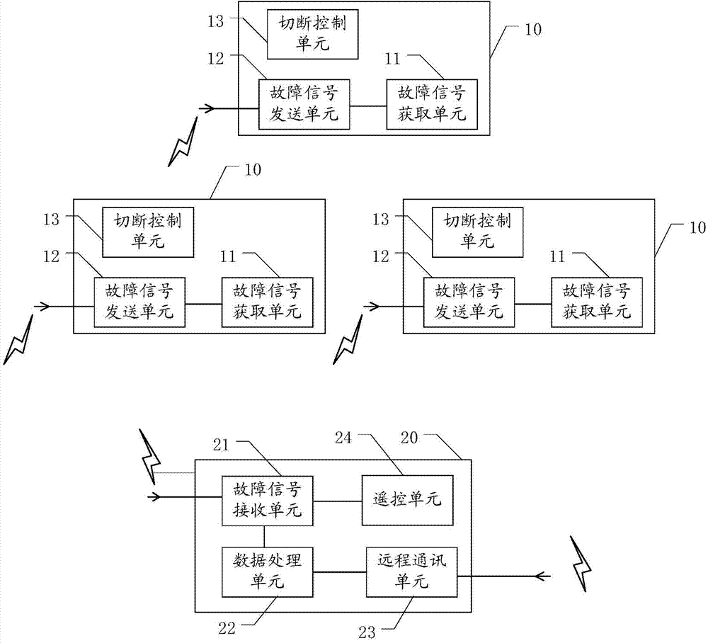 Intelligent sectionalizer