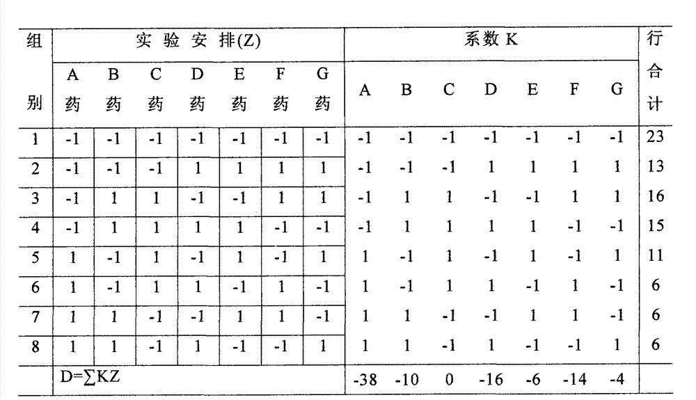 Traditional Chinese medicine for improving memory of learning and preventing memory failing