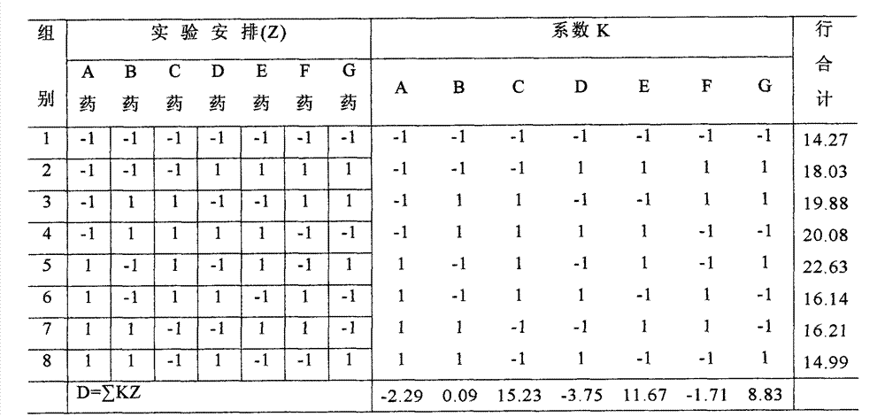 Traditional Chinese medicine for improving memory of learning and preventing memory failing