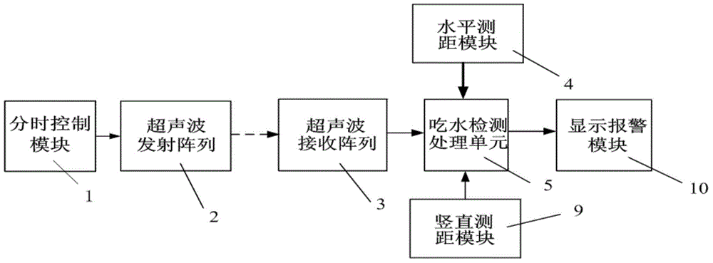 Side-scanning ship draught detection system and method