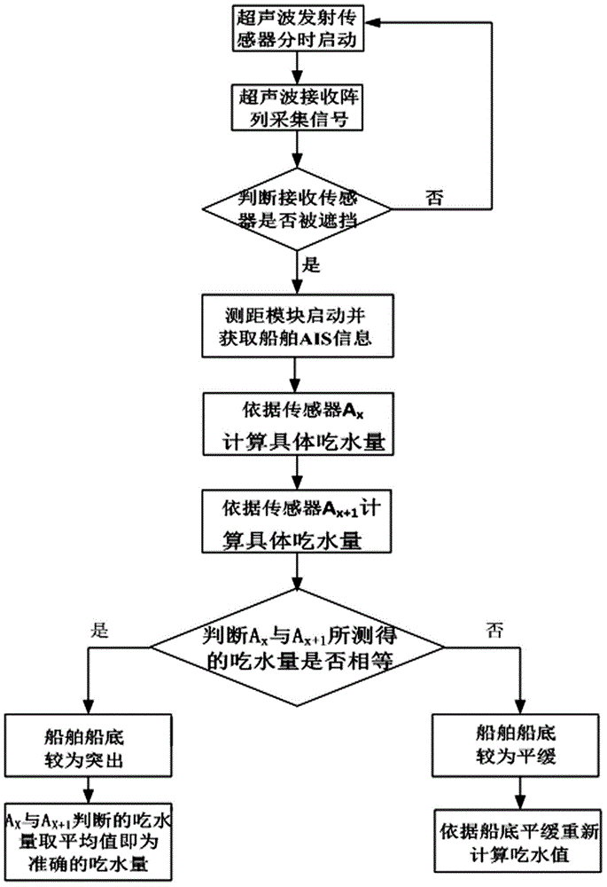 Side-scanning ship draught detection system and method