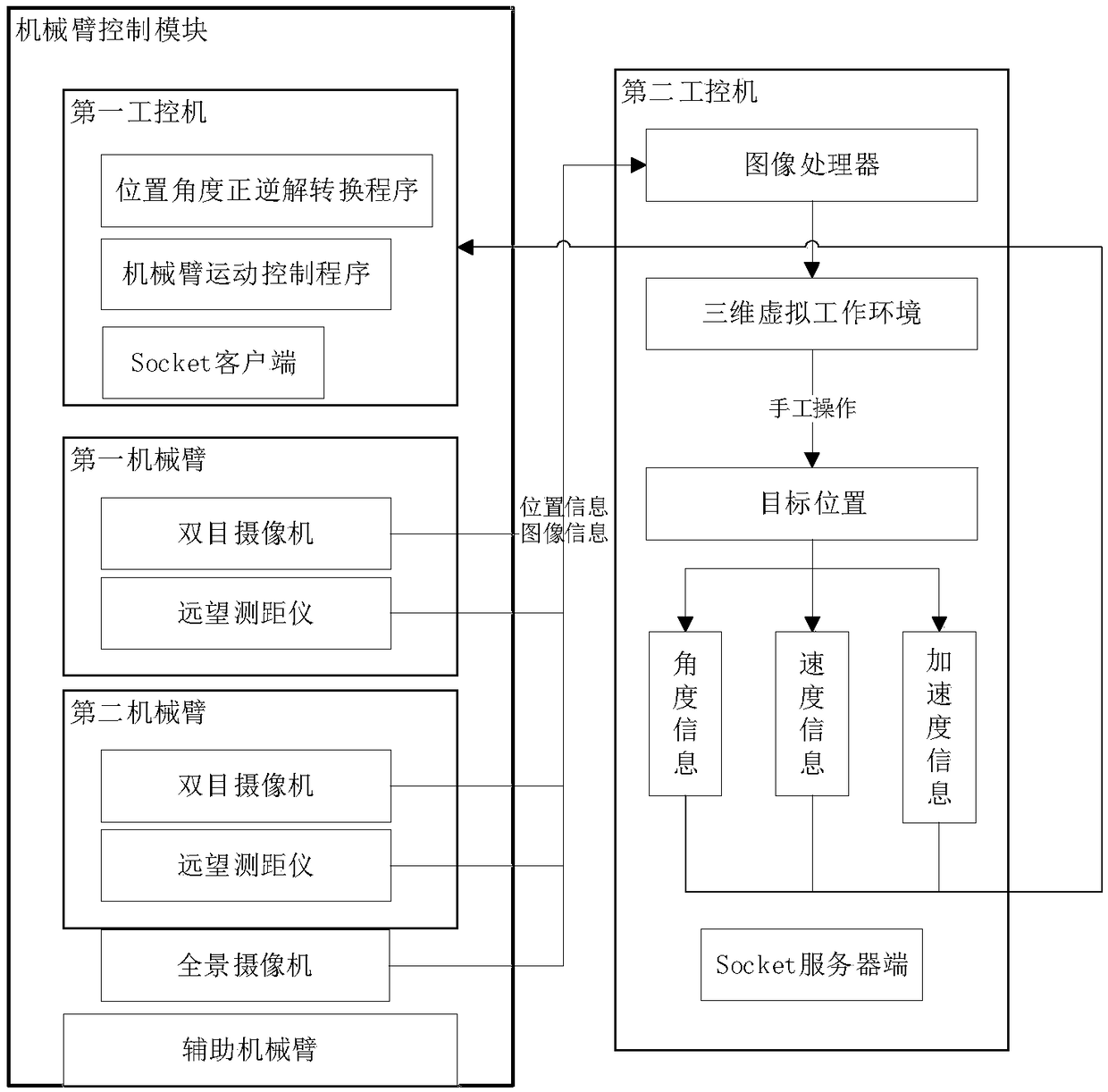 Live working robot control system