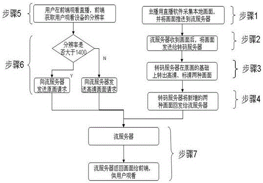 Method and system for automatically recommending definition based on user equipment