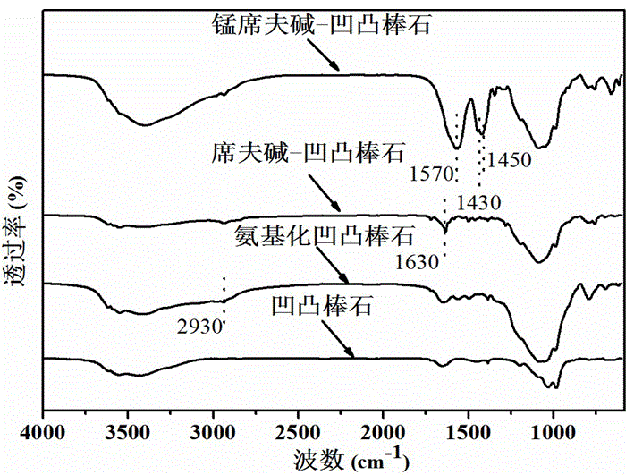 Modified attapulgite and preparing method thereof