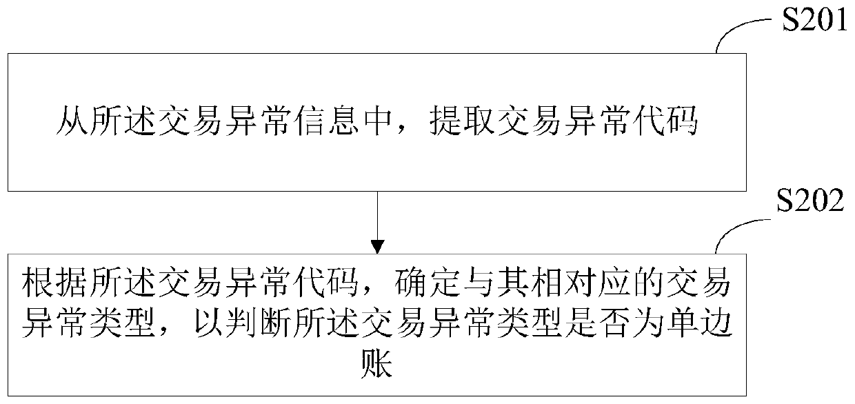 Unilateral ledger scale control method and system