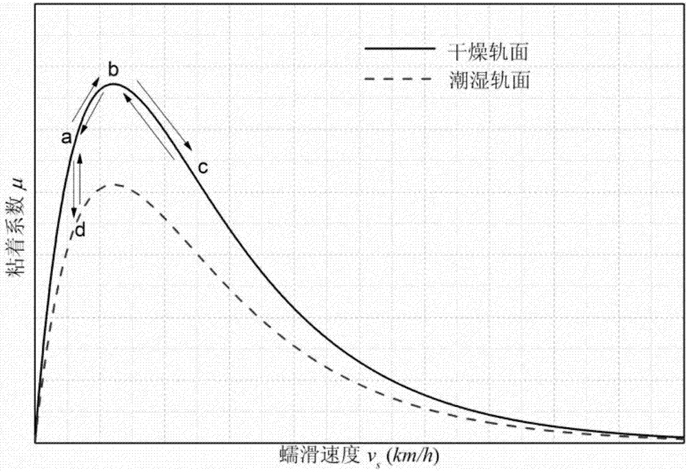 Heavy-duty locomotive multistage idling fault detection method