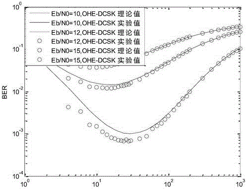 Efficient chaotic communication scheme based on orthogonal chaotic generator