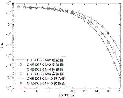 Efficient chaotic communication scheme based on orthogonal chaotic generator