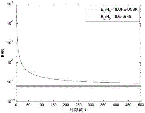 Efficient chaotic communication scheme based on orthogonal chaotic generator