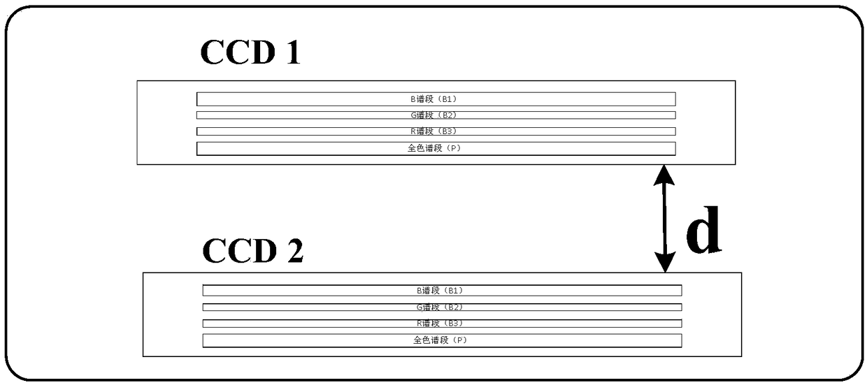 Analysis method for dynamic aircraft motion characteristics by twin-line array TDI space camera