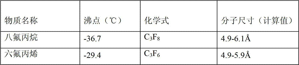 Method for recovering octafluoropropane from hexafluoropropylene production process