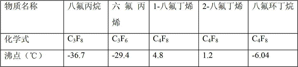 Method for recovering octafluoropropane from hexafluoropropylene production process