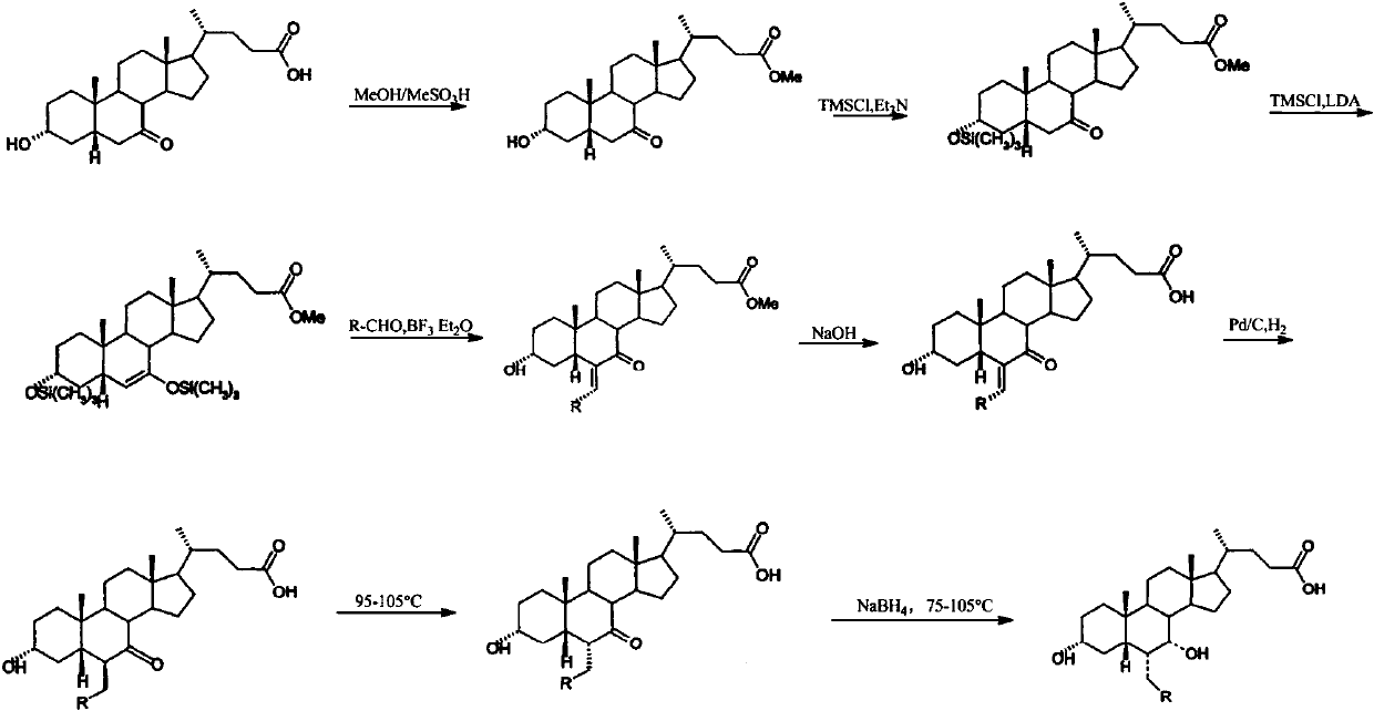 A kind of preparation method of high-purity obeticholic acid