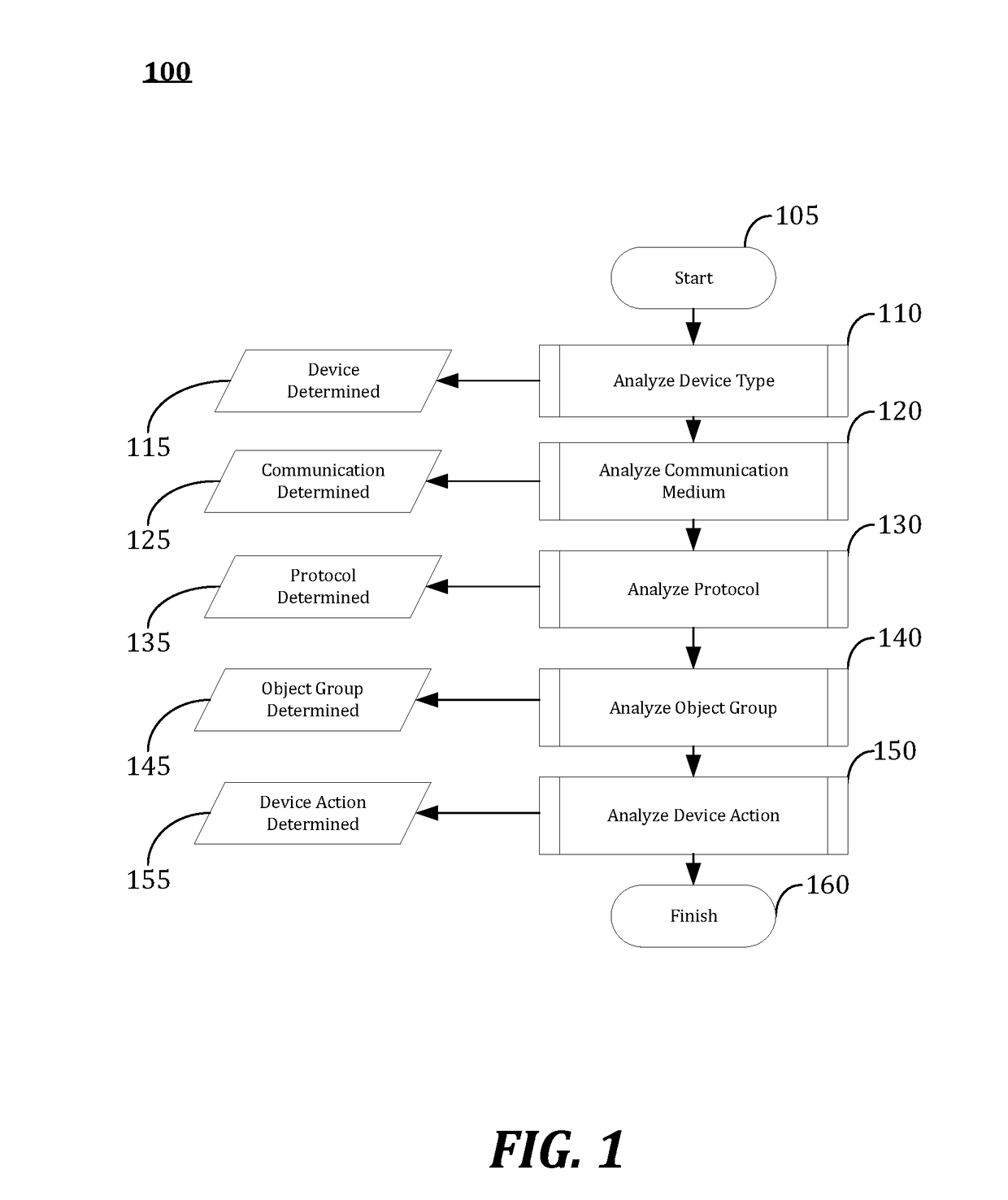 Industrial Control System Emulator for Malware Analysis